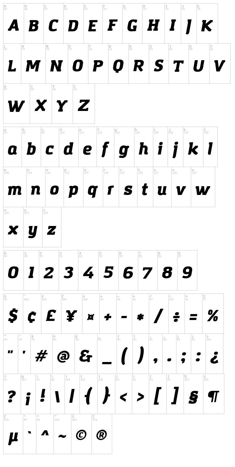 Amazing Grotesk font map